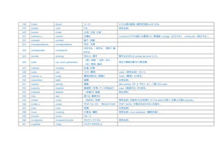 318 Corán Quran コーラン イスラム教の聖典。通常定冠詞 el をつける。
319 cordón cord ひも 男性名詞。
320 corona crown 王冠、王室、王政
321 correcto, a correct 正確な ¡Correcto!で「その通り!」の意味にも。関連語: corregir（訂正する）、corrección（修正する）。
322 corredor corridor 廊下、回廊
323 correspondencia correspondence 対応、文通
324 corresponder correspond
対応する、一致する、（愛が）報
われる
325 corrida running 走ること、闘牛 闘牛は正式には corrida de toros という。
326 corte cut, court, parliament
（男）切断、一切れ、カット、
（女）宮廷、議会
男女で意味が違うので要注意。
327 cortesía courtesy 礼儀、好意
328 costo cost コスト、費用 coste（男性名詞）ともいう。
329 costoso, a costly 費用が掛かる、高額の costo（費用）より派生。
330 costumbre habit 習慣 女性名詞。
331 costura sewing 縫製 alta costura（オート・クチュール）。「縫う」は coser。
332 creación creation 創造物（生物、アート作品など） crear（創造する）から派生。
333 creyente believer （宗教の）信者 男女同形。
334 criar rear 育てる、養育する
335 crimen crime （法的な）犯罪 男性名詞。比較的小さな犯罪については delito も使う。宗教上の罪は pecado。
336 criollo, a creole クリオーリョ（の）、地元ならではの クリオーリョとは、中南米生まれの白人を指す。
337 crisis crisis 危機 女性名詞。
338 cruce crossing 交差点、横断 男性名詞。cruce peatonal（横断歩道）。
339 crucero cruise クルーズ
340 crucigrama crossword puzzle クロスワードパズル 男性名詞。
341 crujiente crispy パリパリ・カサカサした
 