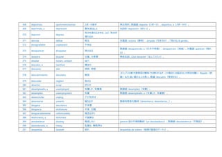 368 deportista sportsman/woman スポーツ選手 男女同形。関連語: deporte（スポーツ）、deportivo, a（スポーツの）。
369 deprimido, a depressed 意気消沈した 名詞形: depresión（抑うつ）。
370 deprimir depress
気分を落ち込ませる、(se）気分が
落ち込む
371 derrota defeat 敗北 対義語: victoria（勝利）、empate（引き分け）。「負ける」は perder。
372 desagradable unpleasant 不快な
373 desaparecer disappear 消え去る
関連語: desaparecido, a（行方不明者）、desaparición（消滅）。対義語: aparecer（現れ
る）。
374 desastre disaster 災害、大惨事 男性名詞。¡Qué desastre!（なんてひどい!）。
375 desatar loosen, unleash ほどく
376 descalzo, a barefoot 裸足の
377 descanso rest 休息、休憩
378 descubrimiento discovery 発見
コロンブスの新大陸発見の意味でも使われるが、この場合には最近はこの用法を嫌い、llegada（到
着）などと言い換える人も多い。関連: descubrir（発見する）。
379 descuidar neglect 怠ける
380 desecho scrap がらくた
381 desempleado, a unemployed 失業した、失業者 関連語: desempleo（失業）。
382 desempleo unemployment 失業 関連語: desempleado, a（失業した、失業者）。
383 desenchufar unplug プラグを外す
384 desenterrar unearth 掘り出す 語根母音変化動詞（desentierro, desentierras…）。
385 desgana reluctance 不本意
386 desgracia misfortune 不幸、災難
387 desgraciadamente unfortunately 残念ながら
388 deshonesto, a dishonest 不誠実な
389 desobedecer disobey 服従しない parecer 型の不規則動詞（yo desobedezco）。関連語: desobediencia（不服従）。
390 desordenado, a messy 乱雑な、無秩序な
391 despedida farewell 別れ despedida de soltero（独身の最後のパーティ）。
 