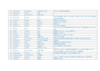 415 documental documentary 文書の/ドキュメンタリー ドキュメンタリーの意味では男性名詞。
416 doloroso, a painful 痛い
417 domicilio home, domicile 住居、住所
418 don, doña Mr./Mrs. ～氏
かなり丁寧な表現だが、状況によってはよく使う。don（男性）や doña（女性）のあとには通常、苗
字ではなく名前が来る。
419 donación donation 寄付 動詞形: donar（寄付する）。
420 donar donate 寄付する 名詞形: donación（寄付）。
421 dragón dragon 竜、ドラゴン 男性名詞。
422 dramático, a dramatic 劇的な drama（劇）の形容詞形。
423 droga drug 薬物
どちらかというとコカインなどの薬物の意味で使われることが多いので、医薬品の意味では medicina を
使う。
424 duda doubt (n) 疑い 関連語: dudar（疑う）。sin duda（間違いなく）。
425 dudar doubt (v) 疑う 関連語: duda（疑い）。
426 duración duration 期間 関連語: durante（～の間）、durar（続く）。
427 duradero, a durable ⾧持ちする durar（続く）より派生。
428 echar pour, cast, toss 生える、投げる、注ぐなど 正直なところ簡単に説明するのが難しい動詞。むしろ熟語の一部として覚えたほうが良い。
429 economista economist エコノミスト、経済学者 男女同形。
430 economizar save 節約する 類義語: ahorrar（節約する、貯金する）。
431 editorial editorial 出版の、社説 社説の意味では男性名詞。
432 educado, a educated 行儀がよい educar（教育する、しつける）より派生。
433 educar educate 教育する、しつける
434 elección choice, election 選択、選挙
動詞形: elegir（選ぶ）。選挙の場合は通常複数形 elecciones を使う。関連語: elecciones
generales（総選挙）、elecciones presidenciales（大統領選挙）。
435 electricidad electricity 電気 正式な表現。口語では通常 luz（もともとは光の意味）を使う。
436 electrodoméstico home appliances 家電製品
437 electrónico, a eletcronic 電子の eléctrico, a（電気の）と形が似ているので注意。ちなみに電子は electrón（男性名詞）。
438 elegancia elegance 優雅さ 形容詞形: elegante。
 