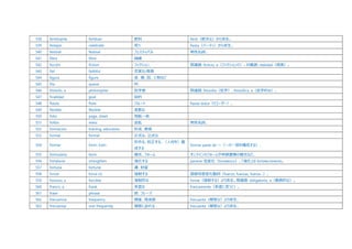 538 fertilizante fertiliser 肥料 fértil（肥沃な）から派生。
539 festejar celebrate 祝う fiesta（パーティ）から派生。
540 festival festival フェスティバル 男性名詞。
541 fibra fibre 繊維
542 ficción fiction フィクション 関連語: ficticio, a（フィクションの）。対義語: realidad（現実）。
543 fiel faithful 忠実な/信者
544 figura figure 姿、像、図、人物など
545 fila queue 列
546 filósofo, a philosopher 哲学者 関連語: filosofía（哲学）、filosófico, a（哲学的な）。
547 finalidad goal 目的
548 flauta flute フルート flauta dulce（リコーダー）。
549 flexible flexible 柔軟な
550 folio page, sheet 用紙一枚
551 follón mess 混乱 男性名詞。
552 formación training, education 形成、教育
553 formal formal 正式な、公式な
554 formar form, train
形作る、校正する、（人材を）養
成する
formar parte de ～（～の一部を構成する）、
555 formulario form 様式、フォーム オンラインのフォームや申請書類の様式など。
556 fortalecer strengthen 強化する parecer 型変化（fortalezco）。「強化」は fortalecimiento。
557 fortuna fortune 運、財産
558 forzar force (v) 強制する 語根母音変化動詞（fuerzo, fuerzas, fuerza…）。
559 forzoso, a forcible 強制的な forzar（強制する）より派生。関連語: obligatorio, a（義務的な）。
560 franco, a frank 率直な francamente（率直に言うと）。
561 frase phrase 節、フレーズ
562 frecuencia frequency 頻度、周波数 frecuente（頻繁な）より派生。
563 frecuentar visit frequently 頻繁に訪れる frecuente（頻繁な）より派生。
 