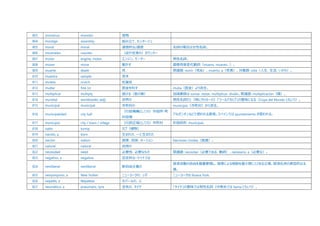 803 monstruo monster 怪物
804 montaje assembly 組み立て、モンタージュ
805 moral moral 道徳的な/道徳 名詞の場合は女性名詞。
806 mostrador counter （店や空港の）カウンター
807 motor engine, motor エンジン、モーター 男性名詞。
808 mover move 動かす 語根母音変化動詞（muevo, mueves…）。
809 muerte death 死 関連語: morir（死ぬ）、muerto, a（死者）。対義語: vida（人生、生活、いのち）。
810 muestra sample 見本
811 muleta crutch 松葉杖
812 multar fine (v) 罰金を科す multa（罰金）より派生。
813 multiplicar multiply 掛ける（掛け算） 加減乗除は sumar, restar, multiplicar, dividir。関連語: multiplicación（積）。
814 mundial world(wide) (adj) 世界の 男性名詞だと（特にサッカーの）「ワールドカップ」の意味になる（Copa del Mundo ともいう）。
815 municipal municipal 市町村の municipio（市町村）から派生。
816 municipalidad city hall
（行政機構としての）市役所・町
村役場
アルゼンチンなどで使われる表現。スペインでは ayuntamiento が使われる。
817 municipio city / town / village （行政区域としての）市町村 形容詞形: municipal。
818 nabo turnip カブ（植物）
819 nacido, a born 生まれの、～に生まれた
820 nación nation 国家、民族、ネーション Naciones Unidas（国連）。
821 natural natural 自然の
822 necesidad need 必要性、必要なもの 関連語: necesitar（必要である、動詞）、necesario, a（必要な）。
823 negativo, a negative 否定的な・マイナスな
824 neoliberal neoliberal 新自由主義の
経済活動の自由を最重要視し、国家による規制を最小限にとどめる立場。経済右派の典型的な主
張。
825 neoyorquino, a New Yorker ニューヨークの、っ子 ニューヨークは Nueva York.
826 nepalés, a Nepalese ネパールの、人
827 neumático, a pneumatic, tyre 空気の、タイヤ 「タイヤ」の意味では男性名詞（中南米では llanta ともいう）。
 