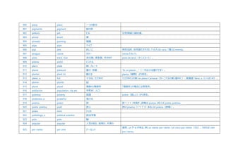 900 pieza piece 一つの部分
901 pigmento pigment 絵の具
902 píldora pill ピル 女性用経口避妊薬。
903 pincel brush 筆
904 pintado painting 描画
905 pipa pipe パイプ
906 pipí pee おしっこ 男性名詞、幼児語だが大切。「うんち」は caca、「糞」は mierda。
907 piragua canoe カヌー canoa ともいう。
908 pista track, clue 走行路、滑走路、手がかり pista de tenis（テニスコート）。
909 pistola pistol ピストル
910 placa plate 板、プレート
911 placer pleasure 喜び、快楽 "Es un placer …"（～することは喜びです）。
912 plantar plant (v) 植える planta（植物）より派生。
913 pleno, a full 十分な、ただ中の 「ただ中の」の例: en pleno Carnaval（カーニバルの真っ最中に）。関連語: lleno, a（いっぱいの）。
914 plomo plumb 鉛
915 plural plural 複数の/複数形 「複数形」の場合には男性形。
916 población population, city etc. 市町村、人口
917 pobreza poverty 貧困 pobre（貧しい）から派生。
918 poderoso, a powerful 強力な
919 poema poem 詩 詩 1 つ 1 つを指す。詩集は poesía、詩人は poeta, poetisa。
920 poeta, poetisa poet 詩人 詩は poema（1 つ 1 つ）あるいは poesía（詩集）。
921 poleo mint ハッカ
922 politólogo, a political scientist 政治学者
923 polo pole 極
924 popular popular 人気のある、民衆の、大衆の
925 por ciento per cent パーセント
通常、un や el が来る。例: un ciento por ciento / el cinco por ciento（5%）。100%は cien
por ciento。
 