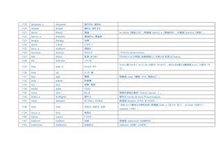 1119 templado, a tempered 穏やかな、温和な
1120 templar temper 静める、強化する
1121 teoría theory 理論 en teoría（理論上は）。関連語: teórico, a（理論的な）。対義語: práctica（実践）。
1122 teórico, a theoretic 理論的な、理論家
1123 terapia therapy 治療
1124 tercio a third 3 分の 1
1125 terco, a stubborn 頑固な
1126 terrorista terrorist テロリスト 「テロリズム」は terrorismo。
1127 teta breast 乳房、おっぱい どちらかというと日常語。医療用語としても使える「乳房」は mama。
1128 tila lime tree シナノキ
1129 tilde tilde, til ティルデ・チウ
スペイン語では Ñ についている~の部分（ティルデ）、ポルトガル語では鼻母音 ã, õ につく部分（チ
ウ）。
1130 tinta ink インク、墨
1131 tipo type 種類 類義語: clase（種類、クラス、階級など）。
1132 tirita plaster 絆創膏
1133 tiro shot 射撃、発砲
1134 tobillo ankle くるぶし
1135 torcer twist ねじる 語根母音変化動詞（tuerzo, tuerces…）。
1136 torero, a bullfighter 闘牛士 闘牛は corrida de toros や tauromaquia。
1137 torpe awkward ぎこちない、のろまな 関連語: torpeza（のろさ、ぎこちなさ）。
1138 total total 完全な、合計の、合計
「合計」という意味では男性名詞。関連語: todo, a（全ての、全て）。en total（合計で）、
subtotal（小計）。
1139 tóxico, a toxic 有毒な
1140 tractor tractor トラクター
1141 tradición tradition 伝統 関連語: tradicional（伝統的な）。
1142 tradicional traditional 伝統的な tradición（伝統）より派生。
 