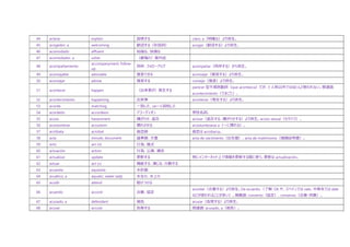 44 aclarar explain 説明する claro, a（明確な）より派生。
45 acogedor, a welcoming 歓迎する（形容詞） acoger（歓迎する）より派生。
46 acomodado affluent 裕福な、快適な
47 acomodador, a usher （劇場の）案内役
48 acompañamiento
accompanyment, follow-
up
同伴、フォローアップ acompañar（同伴する）から派生。
49 aconsejable advisable 推奨できる aconsejar（推奨する）より派生。
50 aconsejar advise 推奨する consejo（推奨）より派生。
51 acontecer happen （出来事が）発生する
parecer 型不規則動詞（que acontezca）だが、3 人称以外ではほとんど使われない。関連語:
acontecimiento（できごと）。
52 acontecimiento happening 出来事 acontecer（発生する）より派生。
53 acorde matching 一致した、(a)～と調和した
54 acordeón accordeon アコーディオン 男性名詞。
55 acoso harassment 嫌がらせ、追及 acosar（追及する、嫌がらせする）より派生。acoso sexual（セクハラ）。
56 acostumbrar accustom 慣れさせる acostumbrarse a（～に慣れる）。
57 acróbata acrobat 曲芸師 曲芸は acrobacia。
58 acta minute, document 議事録、文書 acta de nacimiento（出生届）、acta de matrimonio（婚姻証明書）。
59 acto act (n) 行為、儀式
60 actuación action 行為、公演、演技
61 actualizar update 更新する 特にインターネット上で情報を更新する際に使う。更新は actualización。
62 actuar act (v) 機能する、演じる、行動する
63 acuarela aquarela 水彩画
64 acuático, a aquatic, water (adj) 水生の、水上の
65 acudir attend 駆けつける
66 acuerdo accord 合意、協定
acordar（合意する）より派生。De acuerdo.（了解: OK や、スペインでは vale、中南米では dale
などが使われることが多い）。類義語: convenio（協定）、consenso（合意・同意）。
67 acusado, a defendant 被告 acusar（告発する）より派生。
68 acusar accuse 告発する 関連語: acusado, a（被告）。
 