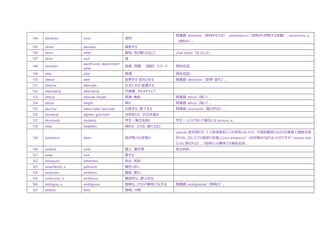 144 alimento food 食料
関連語: alimentar（食料を与える）、alimentación（食料から摂取する栄養）、alimenticio, a
（食料の）。
145 aliviar alleviate 緩和する
146 alivio relief 緩和、気が軽くなること ¡Qué alivio!（ほっとした）
147 alma soul 魂
148 almacén
warehouse, department
store
倉庫、問屋、（複数）デパート 男性名詞。
149 altar altar 祭壇 男性名詞。
150 alterar alter 変更する・変化させる 関連語: alteración（変更・変化）。
151 alternar alternate 交互にする・配置する
152 alternativa alternative 代替案、オルタナティブ
153 altitud altitude, height 高度・海抜 関連語: alto/a（高い）。
154 altura height 高さ 関連語: alto/a（高い）。
155 alucinar hallucinate, fascinate 幻惑する、魅了する 関連語: alucinante（魅力的な）。
156 alumbrar lighten, give birth 光を照らす、子どもを産む
157 alumnado students 学生（集合名詞） 学生一人ひとりをいう場合には alumno, a。
158 alzar heighten 高める、上げる、建てるなど
159 amanecer dawn 夜が明ける/夜明け
parecer 型活用だが、3 人称単数形にしか活用しないので、不規則動詞となるのは実質上接続法現
在のみ。コロンビアの挨拶の定番¿Cómo amaneció?（お目覚めのほどはいかがですか?, buenos días
とともに使われる）。「夜明け」の意味では男性名詞。
160 amante lover 愛人、愛好家 男女同形。
161 amar love 愛する
162 amargura bitterness 苦み、苦節
163 amarillento, a yellowish 黄色っぽい
164 ambición ambition 意欲、野心
165 ambicioso, a ambitious 意欲的な、野心的な
166 ambiguo, a ambiguous 曖昧な、どちらの意味にもとれる 関連語: ambigüedad（曖昧さ）。
167 ámbito field 領域、分野
 