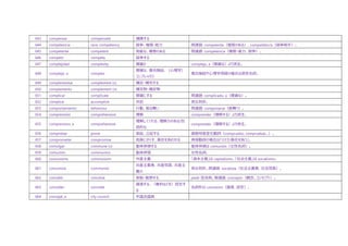 643 compensar compensate 補償する
644 competencia race, competency 競争、権限・能力 関連語: competente（権限のある）、competidor/a（競争相手）。
645 competente competent 有能な、権限のある 関連語: competencia（権限・能力、競争）。
646 competir compete 競争する
647 complejidad complexity 複雑さ complejo, a（複雑な）より派生。
648 complejo, a complex
複雑な、複合施設、（心理学）
コンプレックス
複合施設や心理学用語の場合は男性名詞。
649 complementar complement (v) 補足・補完する
650 complemento complement (n) 補完物・補足物
651 complicar complicate 複雑にする 関連語: complicado, a（複雑な）。
652 cómplice accomplice 共犯 男女同形。
653 comportamiento behaviour 行動、振る舞い 関連語: comportarse（振舞う）。
654 comprensión comprehension 理解 comprender（理解する）より派生。
655 comprensivo, a comprehensive
理解してくれる、理解力のある/包
括的な
comprender（理解する）より派生。
656 comprobar prove 実証、立証する 語根母音変化動詞（compruebo, compruebas…）。
657 comprometer compromise 危険にさらす、責任を負わせる 再帰動詞の場合は「リスク/責任を負う」。
658 comulgar commune (v) 聖体拝領する 聖体拝領は comunión（女性名詞）。
659 comunión communion 聖体拝領 女性名詞。
660 comunismo communism 共産主義 「資本主義」は capitalismo、「社会主義」は socialismo。
661 comunista communist
共産主義者、共産党員、共産主
義の
男女同形。関連語: socialista（社会主義者、社会党員）。
662 concebir conceive 受胎・着想する pedir 型活用。関連語: concepto（概念、コンセプト）。
663 conceder concede
譲渡する、（権利などを）認定す
る
名詞形は concesión（譲渡、認定）。
664 concejal, a city council 市議会議員
 