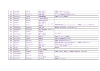 884 desarraigar root out 根から引きはがす 対義語: arraigar（定着する）。
885 desarrollar develop 開発・発展させる 名詞形: desarrollo（発展・開発）。
886 desarrollo development 発展・開発 desarrollar（開発する・発展させる）より派生。
887 desbloquear unblock 封鎖を解除する 対義語: bloquear（封鎖する）。
888 desbordar flow out （液体が）あふれる
889 descalificar disqualify 資格認定を取り消す
890 descartar discard 除外・放棄する
891 descender descend
降りる、低下する、（de）～の末
裔である
語根母音変化動詞（desciendo, desciendes…）。関連語: descendiente（子孫・末裔）。
892 descendiente descendant 子孫・末裔 男女同形。descender de（～の末裔である）より。
893 descentralizar decentralise 地方分権を進める、分散型にする
894 descifrar decypher 解読する
895 descomponer decompose 解体、分解する poner 型活用。
896 desconcertado, a puzzled 驚いた、狼狽した
897 desconfiar distrust 信用しない 関連語: desconfianza（不信感）。
898 descongelar unfreeze 解凍する 圧縮ファイルの解凍は descomprimir。
899 desconocer don't know 知らない 関連語: desconocido（知らない人）。
900 descontar discount (v) 割り引く 語根母音変化動詞（descuento, descuentas…）。関連語: descuento（割引）。
901 describir describe, depict 叙述・説明する 関連語: descripción（叙述、説明する）。
902 descripcion description 説明、叙述 describir（叙述、説明する）より。
903 desdén scorn 軽蔑 男性名詞。
904 desdeñar snub 見下す、軽蔑する
905 desembarcar disembark 下船する 対義語: embarcar（乗船する）。関連語: desembarque（下船、上陸）。
906 desempaquetar unpack 包装を解く
907 desempeñar perform (v) 遂行する
908 desenfoque blur ピンボケ、曖昧さ 男性名詞。
909 desenredar disentangle もつれを解く 関連語: enredo（もつれ）。
 