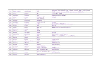 1040 duque, duquesa duke, duchess 公爵
貴族の階級は duque, duquesa（公爵）、marqués, marquesa（侯爵）、conde, condesa
（伯爵）、visconde, viscondesa（子爵）、barón, baronesa（男爵）の順。
1041 dureza hardness 硬さ duro, a（硬い）より派生。
1042 ebanistería woodwork 家具 関連語: ebanistero, a（家具職人）。
1043 eclipse eclipsis （日食などの）食 男性名詞。
1044 eco echo こだま、反響、エコー
1045 ecografía echography 超音波診断
1046 ecosistema ecosystem 生態系、エコシステム 男性名詞。
1047 ecuatorial equatorial 赤道の 南米の国エクアドルに関する意味では ecuatoriano, a。
1048 eczema eczema 湿疹 男性名詞。
1049 edición edition 編集、～版 「編集部」の意味では redacciones が使われる。
1050 edificación building 建築
1051 editor, a editor 編集者
1052 edredón quilt, duvet 羽布団 男性名詞。
1053 educativo, a educational 教育的な educar（教育する、しつける）より派生。
1054 efecto effect 効果 関連語: efectivo, a（効果的な）、efectuar（実行する）。
1055 efectuar conduct 実行する
1056 eficacia efficacy 有効性 形容詞形: eficaz。
1057 eficaz efficacious, effective 有効な 名詞形: eficacia。
1058 eficiencia efficiency 能率 形容詞形: eficiente。
1059 eficiente efficient 能率的な 名詞形: eficiencia。
1060 efímero, a ephemeral はかない、⾧持ちしない
1061 egoísmo egoism 自己中心主義、わがまま 形容詞形: egoísta。
1062 ejecución execution 実行、（特に死刑の）執行 動詞形: ejecutar。
1063 ejecutar execute
実行する、（特に死刑を）執行す
る
名詞形: ejecución。
1064 ejecutivo, a executive 重役の、行政の/重役
 