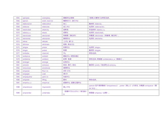 1065 ejemplar exemplary 模範的な/部数 「部数」の意味では男性名詞。
1066 ejercer exert, exercise 職務を行う、遂行する
1067 elaboración elaboration 加工 動詞形: elaborar。
1068 elaborar elaborate 加工する 名詞形: elaboración。
1069 elasticidad elasticity 柔軟性 形容詞形: elástico, a。
1070 elástico, a elastic 柔軟な 名詞形: elasticidad。
1071 electorado electorate 有権者（集合的） 同義語: electorado（有権者、集合的）。
1072 elemental elemental 基礎的な 名詞形: elemento。
1073 elevar elevate 上げる、建てる
1074 eliminar eliminate 削除、除去する
1075 elogiar praise 称賛する 名詞形: elogio。
1076 elogio praise 称賛 動詞形: elogiar。
1077 embalse reservoir ダム 男性名詞。
1078 embarcar embark 乗船する、荷物を積む
1079 emblema emblem 紋章、象徴 男性名詞。関連語: emblemático, a（象徴の）。
1080 emerger emerge 出現する
1081 emisión emission 放送、発行、放出 動詞形: emitir。「放送局」は emisora。
1082 emocional emotional 感情的な
1083 empanar flour (v) 衣をつける
1084 empapar soak 濡らす
1085 empaquetar pack (v) 包装する
1086 empaste filling 製本 男性名詞。
1087 empírico, a empirical 経験的な、経験主義的な
1088 empobrecer impoverish 貧しくする
parecer 型不規則動詞（empobrezco）、pobre（貧しい）より派生。対義語: enriquecer（豊
かにする）。
1089 emprender undertake
（事業やプロジェクトに）取り掛か
る
関連語: empresa（企業）。
 