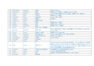 仕事や研究で使えるスペイン語力を 中上級スペイン語単語集 B1 B2 6500語レベル