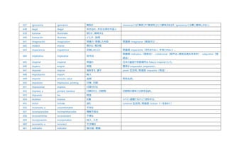 仕事や研究で使えるスペイン語力を 中上級スペイン語単語集 B1 B2 6500語レベル
