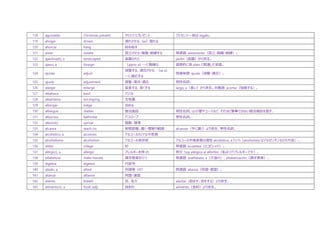 仕事や研究で使えるスペイン語力を 中上級スペイン語単語集 B1