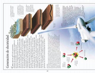 Generacióndeelectricidad
Cercadeun40%delsuministro
primariodeenergíamundialseempleaen
generarelectricidad,cuyademanda
aumentavertiginosamenteenlospaísesen
víasdedesarrollo.Lasplantaseléctricasusan
diversoscombustibles.Elcarbóneslamayor
fuentedeenergíaempleadaenlageneración
deelectricidad,sibienelgasnaturalsigue
aumentandoenimportanciaatalfin,puessu
combustiónesmáslimpiaqueladelcarbón,yhoy
generaalrededordeun20%delaelectricidad
mundial.Laenergíahidráulicasuministrael16%
delaenergíaenplantaseléctricas,ylanuclear
sustentacercadeun15%delaelectricidaddel
mundo.Elpetróleoseutilizaprincipalmentecomo
combustibleparaeltransporte,ysologenera
alrededordeun7%delaelectricidadmundial.Las
demásfuentes,incluidalageotérmica,solar,eólica,
yladecombustiblesyresiduosrenovables,solo
generanun2%delaelectricidaddelaTierra.
NUCLEAR
Esunafuentedeenergíanorenovablequeseobtienedelnúcleodelosátomos.Enla
fisiónnuclear,losátomosseseparanyliberanenergíaenformadecalor.Amedida
quelosfragmentosdeátomosgolpeanotrosátomos,estostambiénseseparany
producenmáscalor.Ellocalientaelagua,yasísecreaelvaporquehacegirarlas
turbinasquemuevenlosgeneradoresencargadosdetransformarlaenergíaen
electricidad.Losmaterialesradiactivostambiénsirvenparadiagnosticarytratar
enfermedades,comoelcáncer,limpiarpelículasdepolvoomedirlacantidaddeaire
quecontieneunhelado.Unfragmentode6gdecombustiblenuclearaportatanta
energíacomounatoneladadecarbón.Laenergíanuclearnoproducedióxidode
carbono—principalgasdeefectoinvernadero—,dióxidodeazufrenióxidosde
nitrógeno.Perocreapeligrososresiduosradiactivos,yelaguaresidualcalientedelas
plantasnuclearesperjudicalavidaacuática.
1.Cuandomuerenlasplantas
delospantanos,susrestosse
pudrenlentamenteenaguas
estancadas
2.Deformagradual,se
acumulancadavezmás
restosqueaplastanysecan
lascapasinferioresylas
conviertenenunamasa
blandallamadaturba
3.Durantemillones
deaños,laturba
yacióenterradaa
másde4kmde
profundidad,donde
empezóacocerseal
calordelinteriorde
laTierra
4.Lacoccióndestruyólosrestos
defibrasvegetalesyliberógases,
ydejóunacapadesólidocarbón
negroo«veta»decarbón
Capaoveta
decarbón
Núcleode
hidrógenocon
dosneutrones
Núcleode
hidrógenocon
unneutrón
Losnúcleos
colisionanyse
fusionan
Neutrónliberado
Energíaliberada
Seforma
elnúcleo
dehelio
62
 