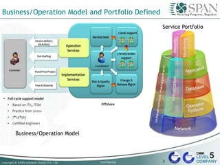 Business/Operation Model and Portfolio Defined
Service Portfolio
Business/Operation Model
2
 