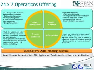 24 x 7 Operations Offering
Multiplatform, Multi-Technology Solutions
Support
Offerings
Differentiator
Process
Backbone
Service
Management
• SLA Management & Monitoring
• Requirements Management
• Configuration Management
• Transition Management
• Communication Management
• Risk Management
• Change Management
• Multi-tier support team with
diverse technology experience.
• Robust Quality Matrix to showcase
the process growth.
• Cross platform team: COE model.
• Effective Knowledge Management
• Mentoring the mentor – The
training methodology.
• Plug-n-play model with the advantage of
‘follow –the-Sun’ operations mandate.
• Building Blocks – ‘You Name it – we have it’
• Extensive Research & Knowledge base pool
• Coordinated Efforts – excellence through
team work
• Application Monitoring
• Infrastructure Monitoring
• Server Operation & Maintenance Support
• Enterprise Application Support
• Remote Technology Support
• Network Monitoring and Support
Unix, Windows, Network, Citrix, SQL, Application, Oracle Solutions, Enterprise Applications
6
 