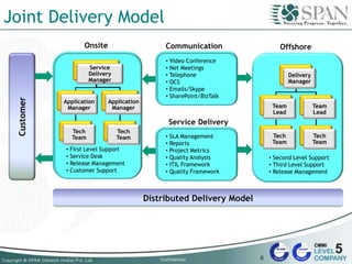 Joint Delivery Model
Onsite Communication Offshore
Service
Delivery
Manager
Application
Manager
Tech
Team
Application
Manager
Tech
Team
Delivery
Manager
Team
Lead
Tech
Team
Team
Lead
Tech
Team
• Video Conference
• Net Meetings
• Telephone
• OCS
• Emails/Skype
• SharePoint/BizTalk
Service Delivery
• SLA Management
• Reports
• Project Metrics
• Quality Analysis
• ITIL Framework
• Quality Framework
Distributed Delivery Model
Customer
• First Level Support
• Service Desk
• Release Management
• Customer Support
• Second Level Support
• Third Level Support
• Release Management
8
 