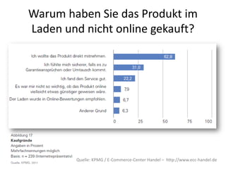 Warum haben Sie das Produkt im
Laden und nicht online gekauft?




        Quelle: KPMG / E-Commerce-Center Handel – http://www.ecc-handel.de
 