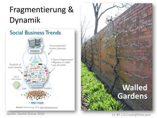 Fragmentierung &
 Dynamik




                                Walled
                               Gardens
Quelle: Dachis Group 2010   CC BY 2.0 Crystl@flickr.com
 