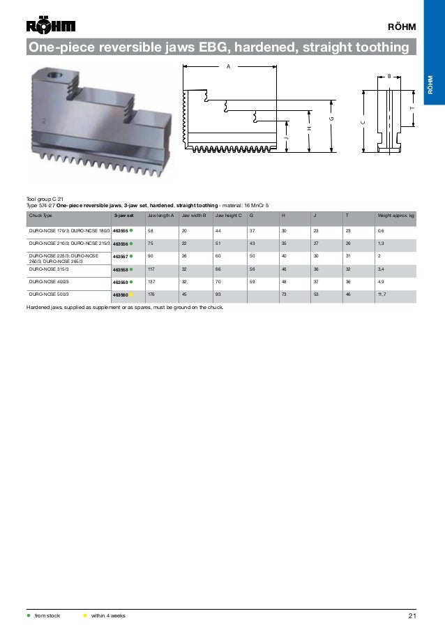 Clamping jaw catalogue