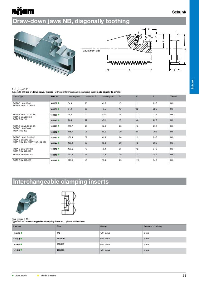 Clamping jaw catalogue