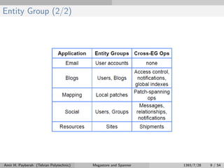 Entity Group (2/2)
Amir H. Payberah (Tehran Polytechnic) Megastore and Spanner 1393/7/28 9 / 54
 