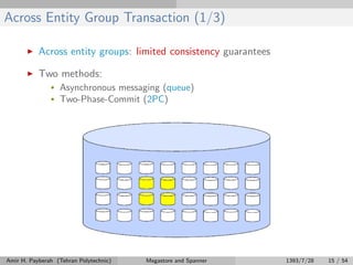 Across Entity Group Transaction (1/3)
Across entity groups: limited consistency guarantees
Two methods:
• Asynchronous messaging (queue)
• Two-Phase-Commit (2PC)
Amir H. Payberah (Tehran Polytechnic) Megastore and Spanner 1393/7/28 15 / 54
 