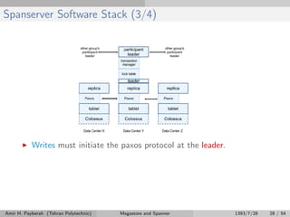 Spanserver Software Stack (3/4)
Writes must initiate the paxos protocol at the leader.
Amir H. Payberah (Tehran Polytechnic) Megastore and Spanner 1393/7/28 28 / 54
 