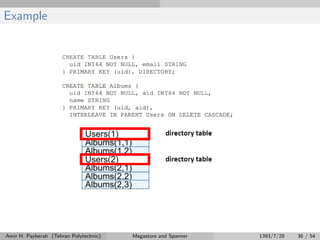 Example
Amir H. Payberah (Tehran Polytechnic) Megastore and Spanner 1393/7/28 36 / 54
 