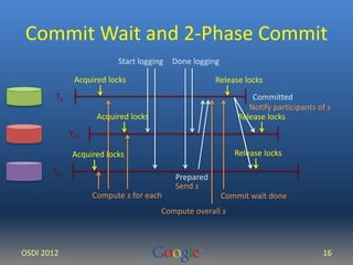 Commit Wait and 2-Phase Commit 
TC 
OSDI 2012 
Acquired locks Release locks 
TP1 
Notify participants of s 
Acquired locks...