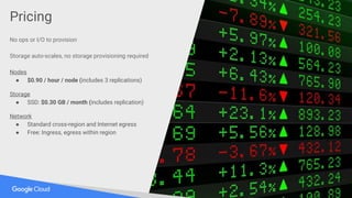 Pricing
No ops or I/O to provision
Storage auto-scales, no storage provisioning required
Nodes
● $0.90 / hour / node (includes 3 replications)
Storage
● SSD: $0.30 GB / month (includes replication)
Network
● Standard cross-region and Internet egress
● Free: Ingress, egress within region
 