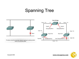 Spanning   Tree 