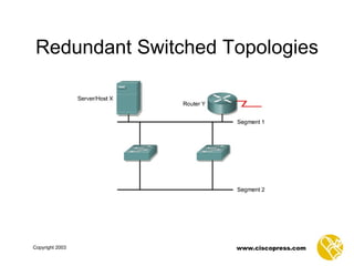Redundant Switched Topologies 
