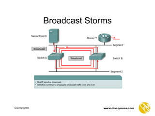 Broadcast Storms 
