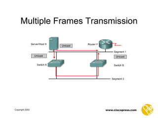 Multiple Frames Transmission 