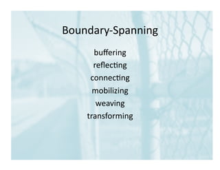 Boundary-­‐Spanning	
  
buﬀering	
  
reﬂec1ng	
  
connec1ng	
  
mobilizing	
  
weaving	
  
transforming	
  
 
