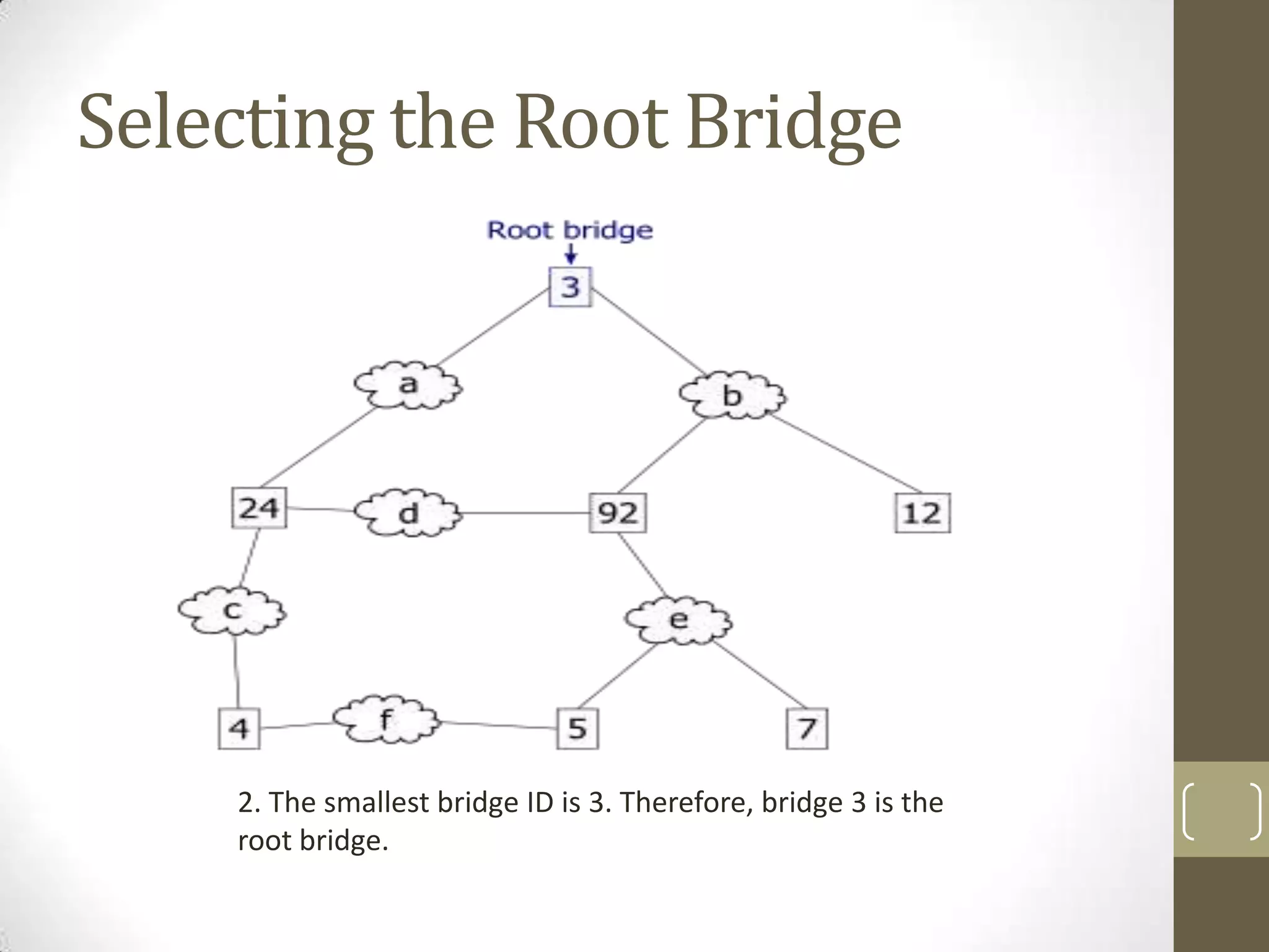 Selecting the Root Bridge

2. The smallest bridge ID is 3. Therefore, bridge 3 is the
root bridge.

 