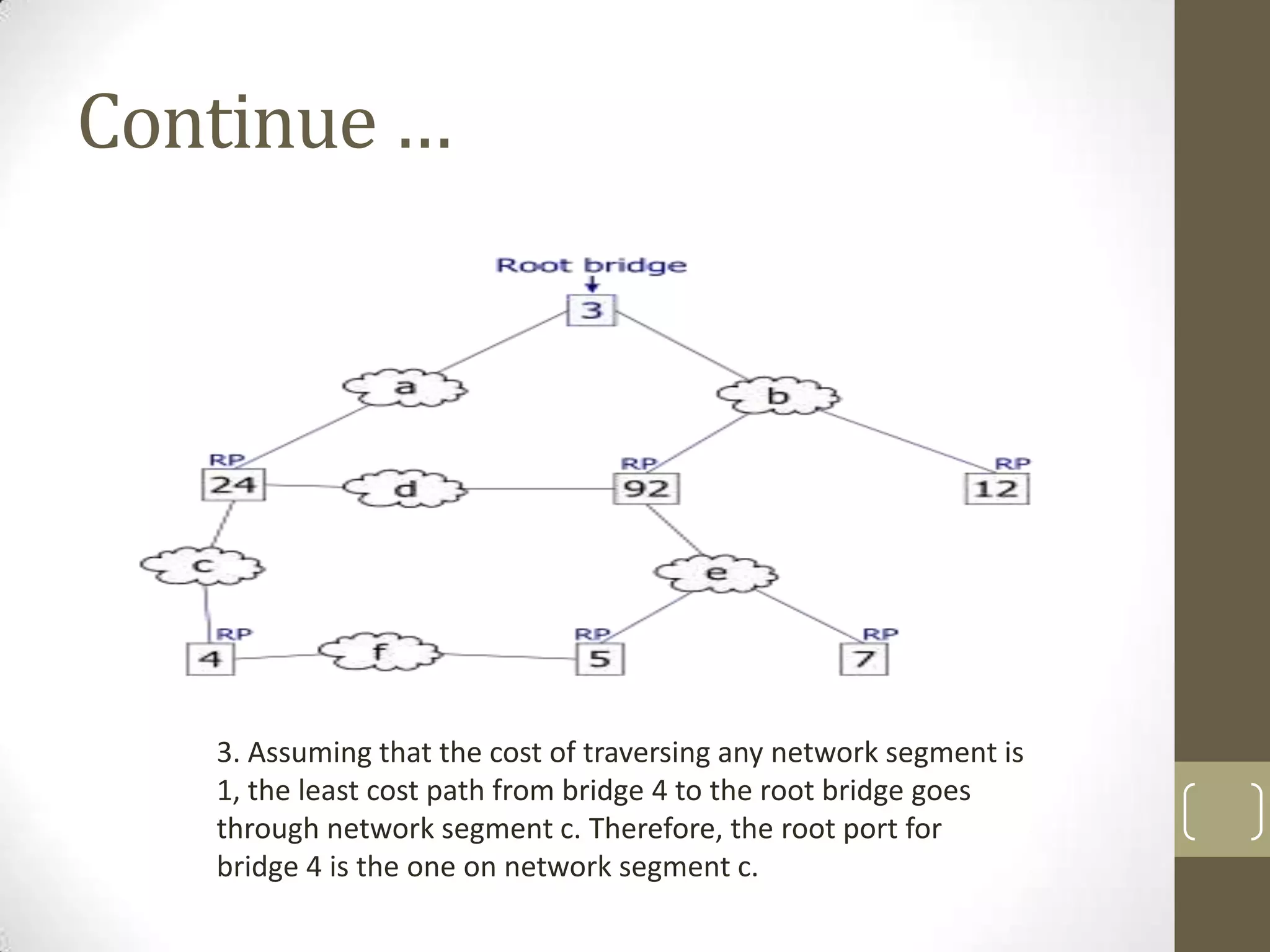 Continue …

3. Assuming that the cost of traversing any network segment is
1, the least cost path from bridge 4 to the root bridge goes
through network segment c. Therefore, the root port for
bridge 4 is the one on network segment c.

 