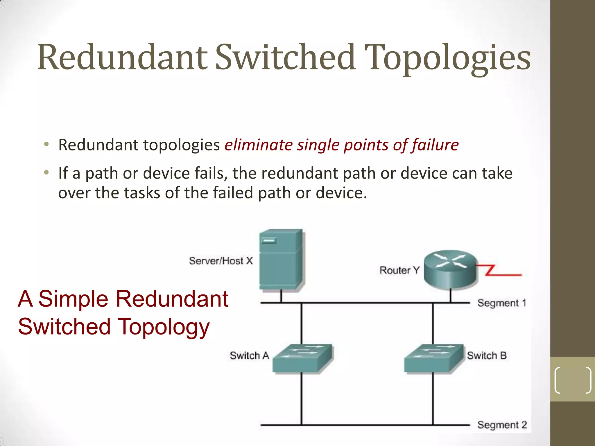 Redundant Switched Topologies
• Redundant topologies eliminate single points of failure
• If a path or device fails, the redundant path or device can take
over the tasks of the failed path or device.

A Simple Redundant
Switched Topology

 