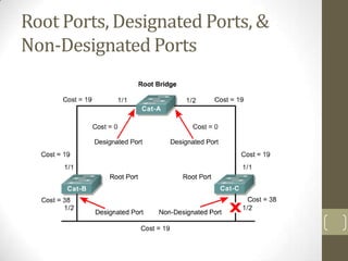 Root Ports, Designated Ports, &
Non-Designated Ports

 