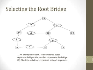 Selecting the Root Bridge

1. An example network. The numbered boxes
represent bridges (the number represents the bridge
ID). The lettered clouds represent network segments.

 