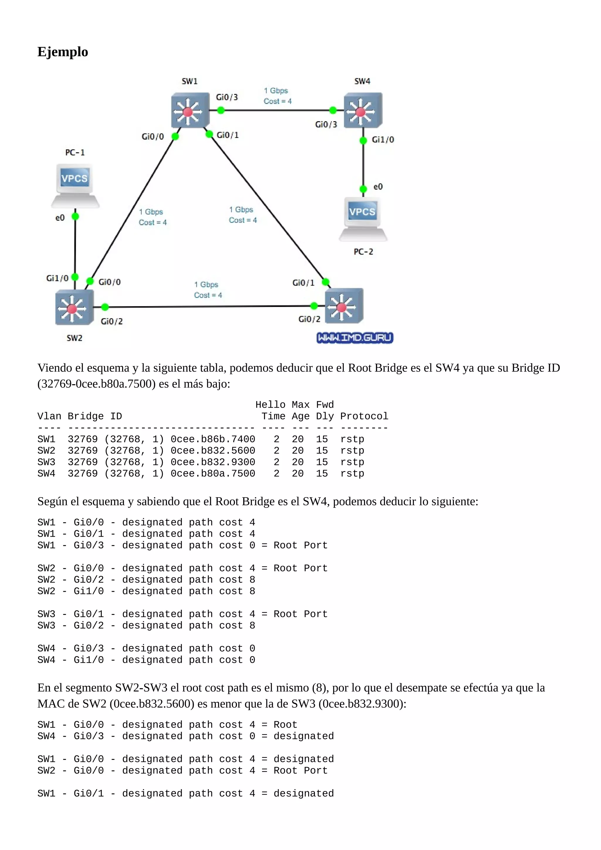 Ejemplo
Viendo el esquema y la siguiente tabla, podemos deducir que el Root Bridge es el SW4 ya que su Bridge ID
(32769-0cee.b80a.7500) es el más bajo:
Hello Max Fwd
Vlan Bridge ID Time Age Dly Protocol
---- ------------------------------- ---- --- --- --------
SW1 32769 (32768, 1) 0cee.b86b.7400 2 20 15 rstp
SW2 32769 (32768, 1) 0cee.b832.5600 2 20 15 rstp
SW3 32769 (32768, 1) 0cee.b832.9300 2 20 15 rstp
SW4 32769 (32768, 1) 0cee.b80a.7500 2 20 15 rstp
Según el esquema y sabiendo que el Root Bridge es el SW4, podemos deducir lo siguiente:
SW1 - Gi0/0 - designated path cost 4
SW1 - Gi0/1 - designated path cost 4
SW1 - Gi0/3 - designated path cost 0 = Root Port
SW2 - Gi0/0 - designated path cost 4 = Root Port
SW2 - Gi0/2 - designated path cost 8
SW2 - Gi1/0 - designated path cost 8
SW3 - Gi0/1 - designated path cost 4 = Root Port
SW3 - Gi0/2 - designated path cost 8
SW4 - Gi0/3 - designated path cost 0
SW4 - Gi1/0 - designated path cost 0
En el segmento SW2-SW3 el root cost path es el mismo (8), por lo que el desempate se efectúa ya que la
MAC de SW2 (0cee.b832.5600) es menor que la de SW3 (0cee.b832.9300):
SW1 - Gi0/0 - designated path cost 4 = Root
SW4 - Gi0/3 - designated path cost 0 = designated
SW1 - Gi0/0 - designated path cost 4 = designated
SW2 - Gi0/0 - designated path cost 4 = Root Port
SW1 - Gi0/1 - designated path cost 4 = designated
 