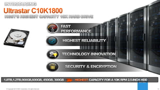 14© 2014 HGST, INC. ALL RIGHTS RESERVED.
14© Copyright 2014 EMC Corporation. All rights reserved.
 
