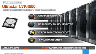 15© 2014 HGST, INC. ALL RIGHTS RESERVED.
15© Copyright 2014 EMC Corporation. All rights reserved.
 