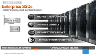 19© 2014 HGST, INC. ALL RIGHTS RESERVED.
19© Copyright 2014 EMC Corporation. All rights reserved.
 