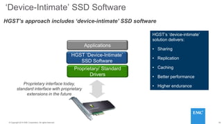 25© 2014 HGST, INC. ALL RIGHTS RESERVED.
25© Copyright 2014 EMC Corporation. All rights reserved.
‘Device-Intimate’ SSD Software
HGST’s approach includes ‘device-intimate’ SSD software
Proprietary interface today,
standard interface with proprietary
extensions in the future
HGST ‘Device-Intimate’
SSD Software
Applications
HGST SSD Device
HGST’s ‘device-intimate’
solution delivers:
• Sharing
• Replication
• Caching
• Better performance
• Higher endurance
Proprietary/ Standard
Drivers
 