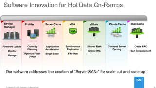 26© 2014 HGST, INC. ALL RIGHTS RESERVED.
26© Copyright 2014 EMC Corporation. All rights reserved.
Device
Manager
ServerCache
Application
Acceleration
Single Sever
vHA
Synchronous
Replication
Fail-Over
vShare
Shared Flash
Oracle RAC
Profiler
Capacity
Planning
Optimize Flash
Usage
ClusterCache
Firmware Update
Monitor
Manage
Clustered Server
Caching
Oracle RAC
SAN Enhancement
vHA
ShareCache
Software Innovation for Hot Data On-Ramps
Our software addresses the creation of “Server-SANs” for scale-out and scale up
 