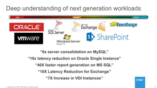 27© 2014 HGST, INC. ALL RIGHTS RESERVED.
27© Copyright 2014 EMC Corporation. All rights reserved.
“6x server consolidation on MySQL”
“10x latency reduction on Oracle Single Instance”
“46X faster report generation on MS SQL”
“10X Latency Reduction for Exchange”
“7X Increase in VDI Instances”
Deep understanding of next generation workloads
HOT WARM COLD
 