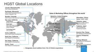 5© 2014 HGST, INC. ALL RIGHTS RESERVED.
5© Copyright 2014 EMC Corporation. All rights reserved.
Lincoln, Massachusetts
SSD Product Development
Rochester, Minnesota
HDD & SSD Product Development;
System Integration Test
Boulder, Colorado
HDD Product & New Business Development
San Jose, California
Yerba Buena:
Branded Product Development
Great Oaks:
HDD & SSD Product Development;
Head & Media Development;
Quality & Reliability
Technology Drive:
SSDs and Software
Irvine, California
HDD & SSD Product Development
Shenzhen, China
Media / HGA / HDD
Odawara, Japan
Research & HDD, Head &
Media Development;
Fujisawa, Japan
HDD Development;,
Engineering Support
Sales & Marketing Offices throughout the world
Santa Ana, California
SSD Research & Development
San Diego, California
SSD Research & Development
Austin, Texas
SSD Research & Development
Penang, Malaysia
SSD Research & Development
Pune India
ISSD Research & Development
 Designates recent addition from sTec & Virident acquisitions
Berkshire, United Kingdom
SSD Research & Development
Hsinchu City, Taiwan
SSD Research & Development
Laguna, Philippines
Slider
Sarawak, Malaysia
Substrate
Singapore
HDD
Prachinburi, Thailand
HDD
HGST Global Locations
Bangalore, India
ISSD SW Development
 