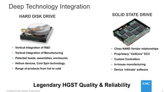 9© 2014 HGST, INC. ALL RIGHTS RESERVED.
9© Copyright 2014 EMC Corporation. All rights reserved.
Deep Technology Integration
SOLID STATE DRIVE
• Close NAND Vendor relationships
• Proprietary “CellCare” ECC
• Custom Controllers
• In-house manufacturing
• Device ‘intimate’ software
Legendary HGST Quality & Reliability
HARD DISK DRIVE
• Vertical Integration of R&D
• Vertical Integration of Manufacturing
• Patented heads, assemblies, enclosures
• Helium devices, Cool Spin technology
• Range of products from hot to cold
 