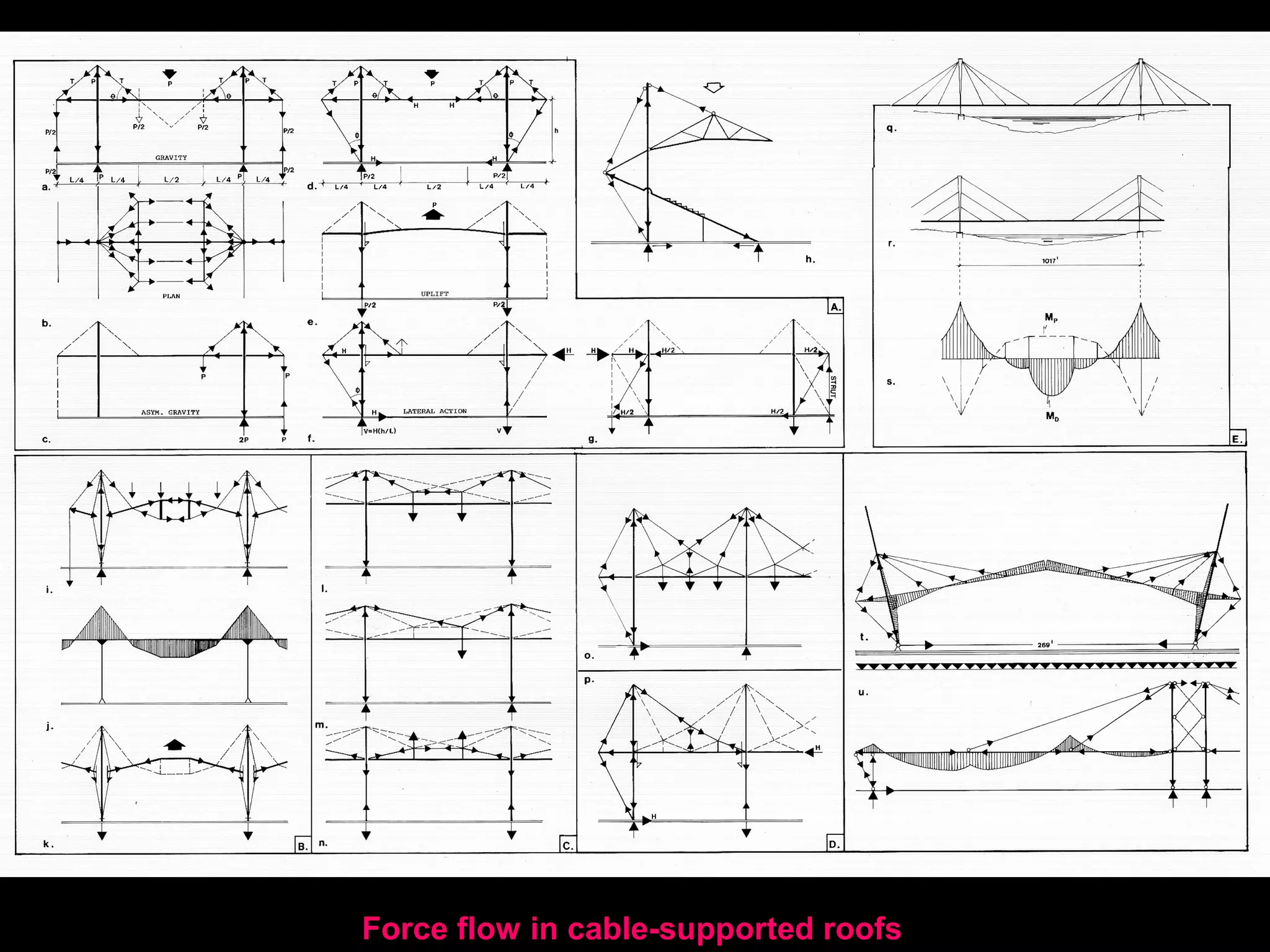 Bodegas Protos,
Peñafiel, Valladolid,
Spain, 2008, Richard
Rogers, Arup
 